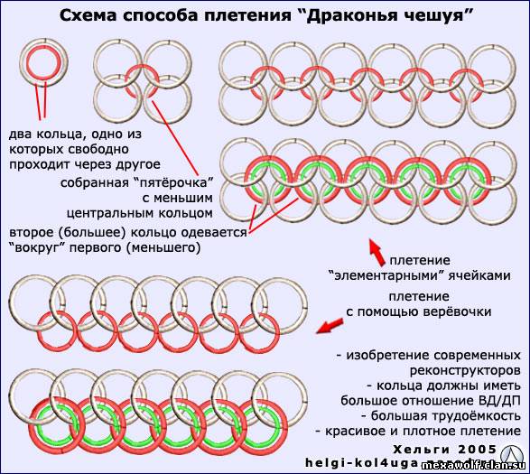 схема плетения кольчуги